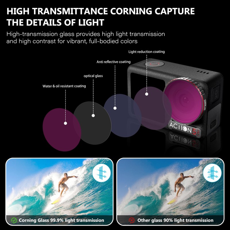 Action 5 Pro ND Filter Set for DJI Osmo Action5