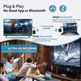 LIULANZ HDMI Wireless Transmitter and Receiver 1080P Kit,Support USB-C Smartphones Tablets laptops, Plug & Play Portable 2.4G/5G Extender for Streaming Video/Audio to HDTV/Projectors/Monitors 165FT