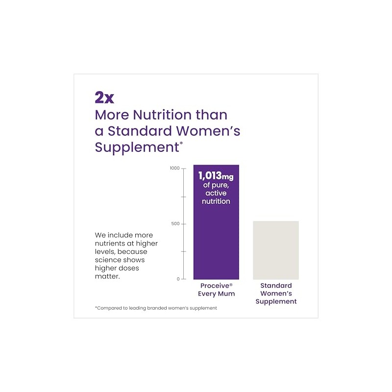 Proceive® Every Mum - Womens Multivitamins Complex with 23 Essential