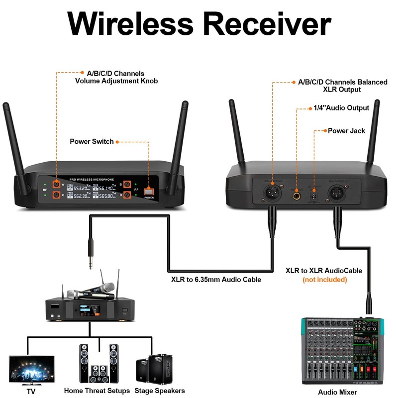 Depusheng DX4 Wireless Microphone, Professional 4 Channels Karaoke Handheld System