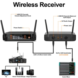 Depusheng DX4 Wireless Microphone, Professional 4 Channels Karaoke Handheld System for Home Karaoke, Meeting, Party, Church, DJ, Wedding, Home KTV Set