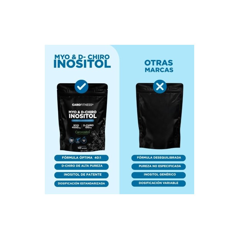 Myo Chiro Inositol Polvo 123 Caronositol Patente Española Fórmula Patentada