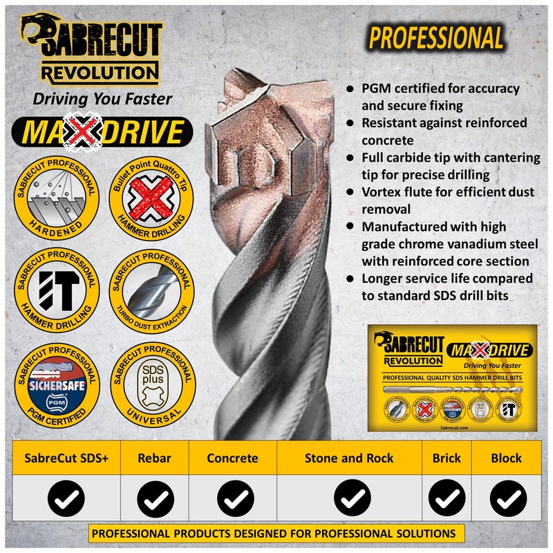 5 x SabreCut QSCK5A 5mm 5.5mm 6mm 7mm 8mm x