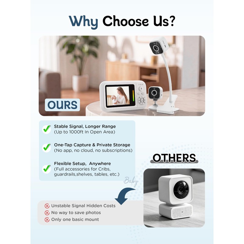 Baby Monitor with Camera and Audio & Crib Clip, No