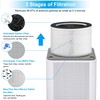 Kokofit Air Purifiers for Home, H13 True HEPA Filter, Allergies