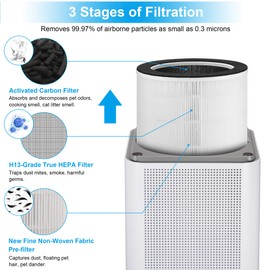 Kokofit Air Purifiers for Home, H13 True HEPA Filter, Allergies Pets Hair Dust Odor Smoke Mold Pollen, 26dB Smart Silent Sleep Mode, White