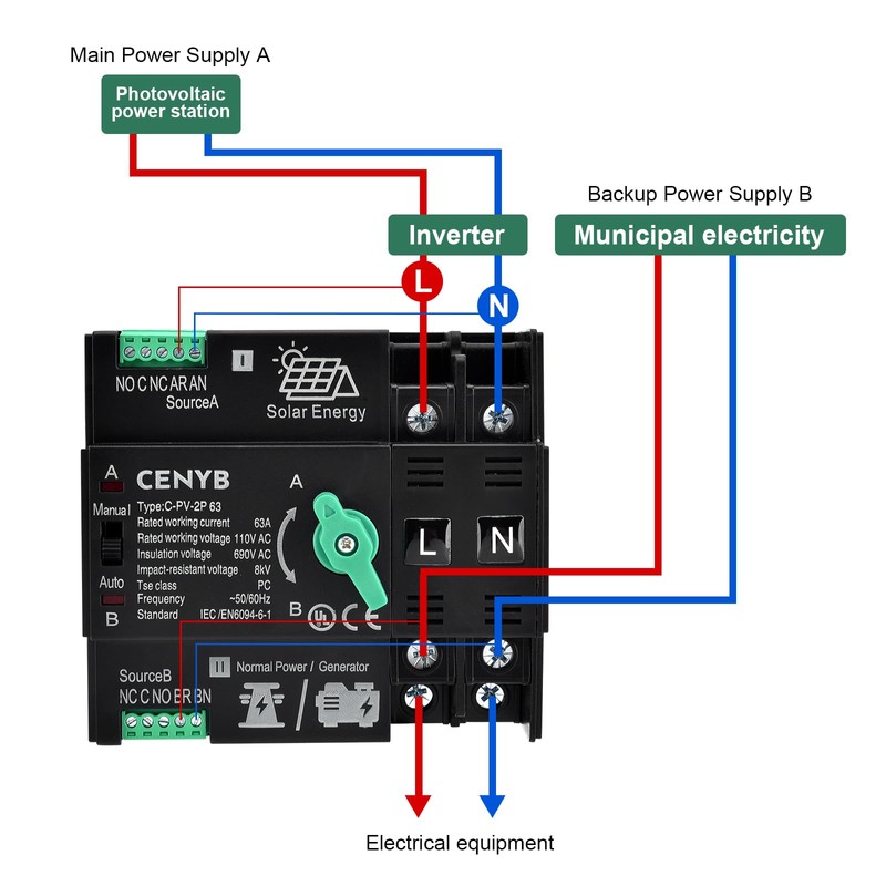 CENYB PV - Dedicated Automatic Transfer Switch for Home Generator