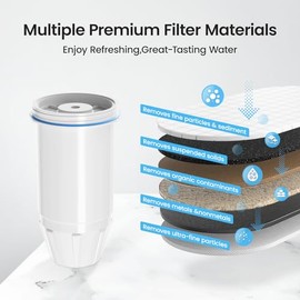 Water Filter Replacement for zero Pitchers and Dispenser,fit for ZR-001 ZR-004 ZP-006 ZR-017 ZP-010, Multi-Stage Filter System Reduce Lead, Chromium, PFOA/PFOS and TDS, 4pack,by Cobectal