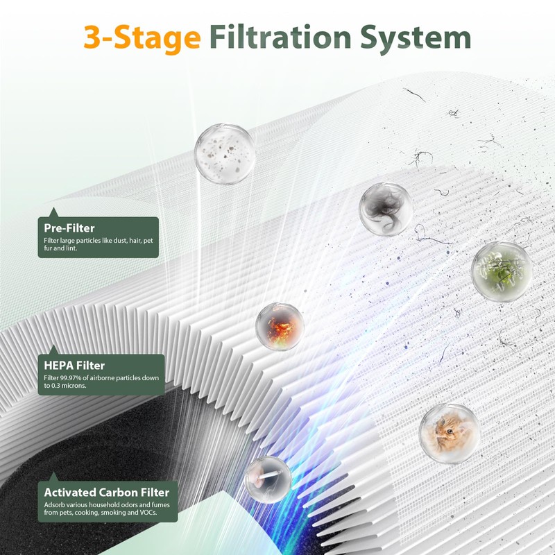 2 Pack M03 Replacement Filter Only Compatible with MOOKA M03