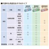 Okamoto Pitchit Super 18-sheet roll, fish and meat food dehydrating