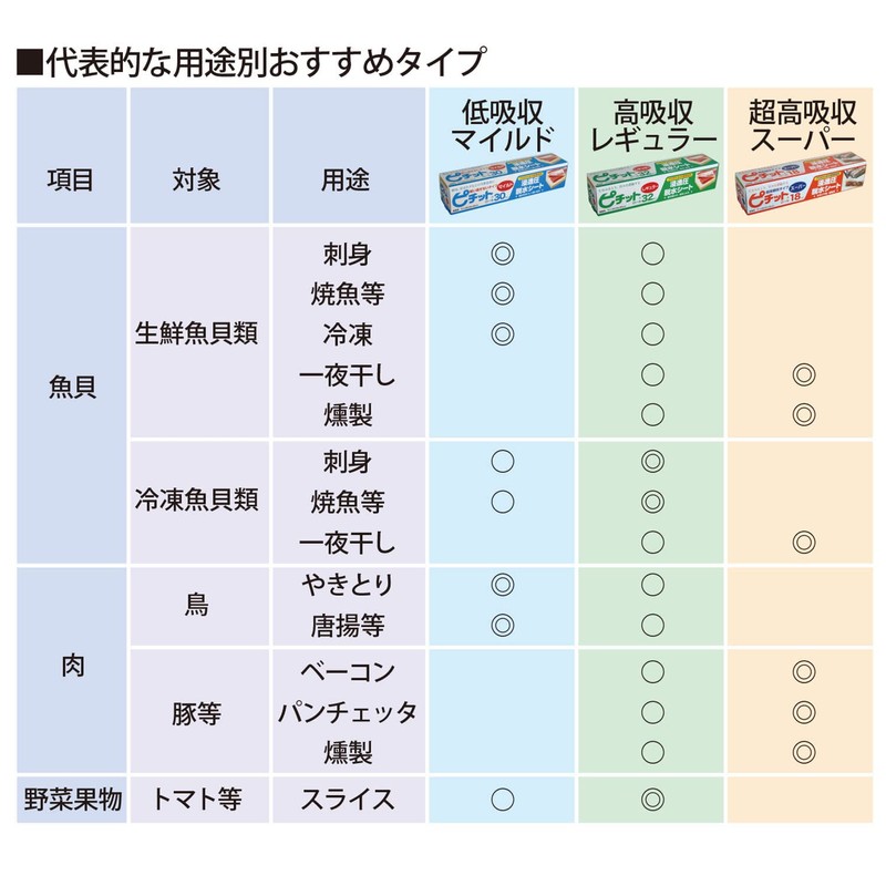 Okamoto Pitchit Super 18-sheet roll, fish and meat food dehydrating