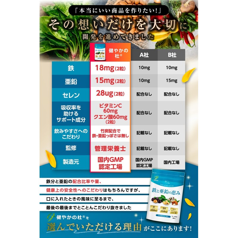 鉄分 亜鉛 【管理栄養士監修 鉄 18mg×亜鉛 15mg】 セレン ビタミンC クエン酸 竹炭