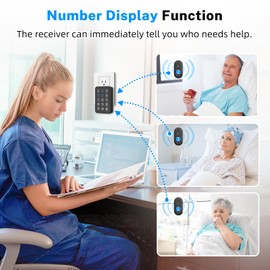Wireless Caregiver Pager - 500ft Range Nurse Call System with LED Display, 15 Waterproof Call Buttons & 1 Receiver for Elderly, Patients, Disabled at Home, Hospital, Clinic