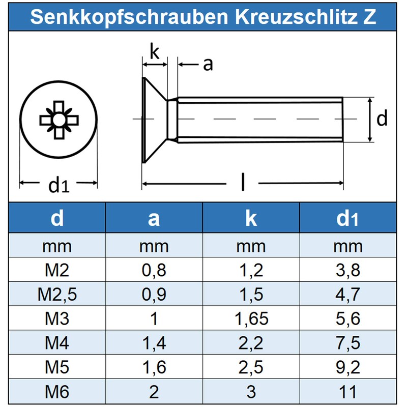 Eisenwaren2000 | M2.5 x 4 mm Countersunk Screws with Phillips