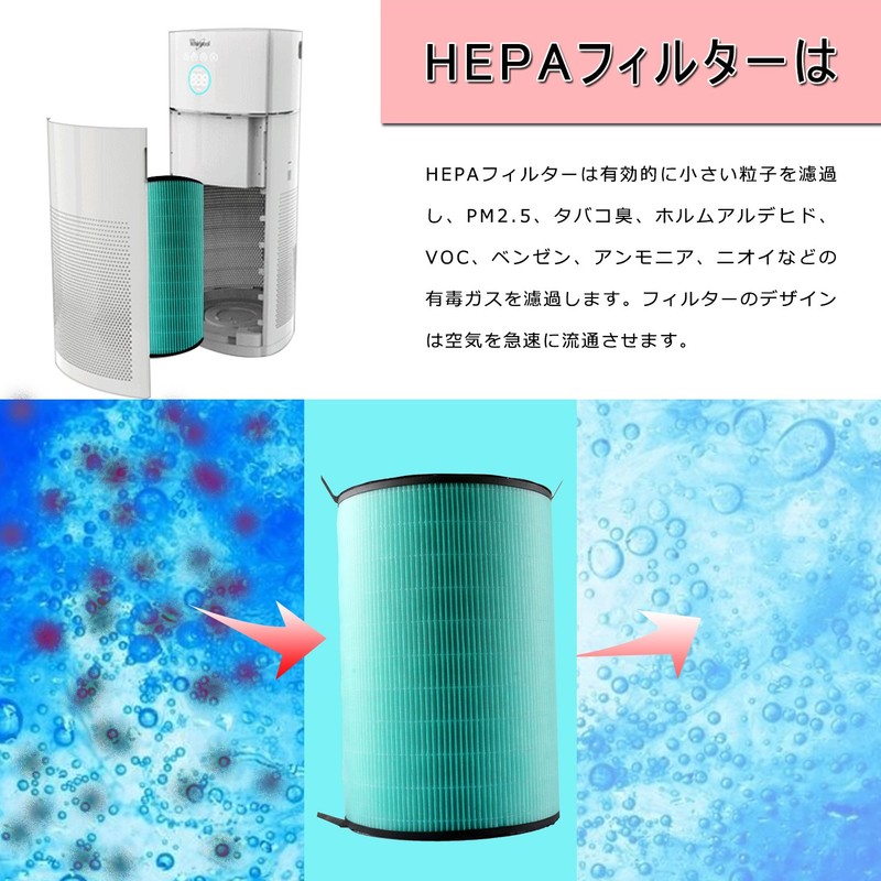 Air Purifier Replacement 360 ° Filter Air Purifier Jetclean Replacement