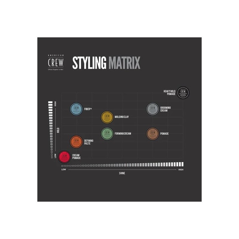 American Crew Grooming Cream Duo Bundle