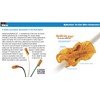 20PK Spliceline Orange in-Line Push-in Butt Splices