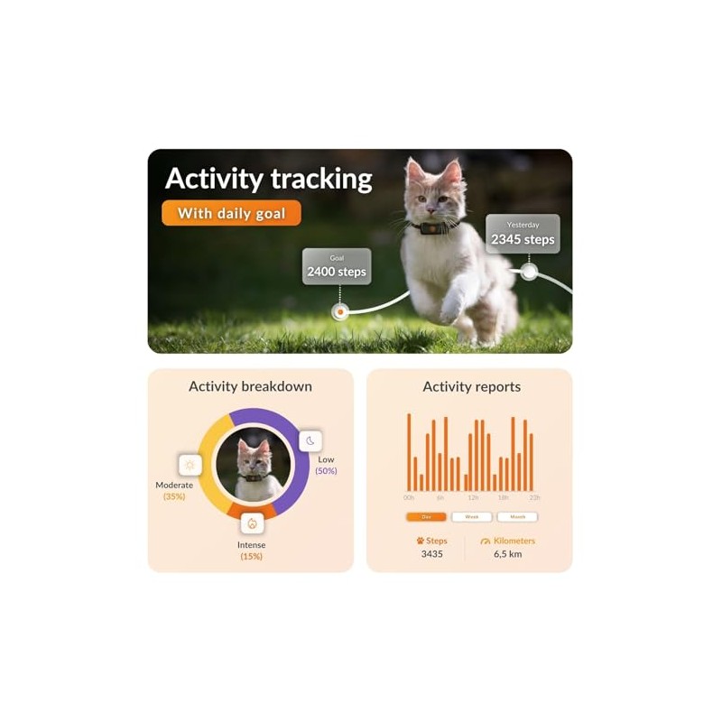 Weenect Weenect Cat XS - NEW GPS Tracker for Cats