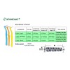 Orthomechanic Limpiadores Angulares De Cepillo Interdental,