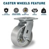 CWfutureparts 5" x 2" Heavy Duty Industrial Casters, 1000 lbs