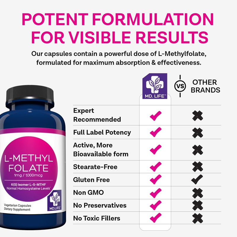 MD Life L Methylfolate 1mg - Professional-Grade Active Methylfolate Supplement