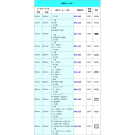 Air Inlet Filter, Ventilation Vent Filter, Pack of 10, 7.9 x 7.9 inches (200 x 200 mm), Many Other Sizes, Extra Thick, 0.4 inches (1 cm), Pollen, Pests, Yellow Sand (S200)