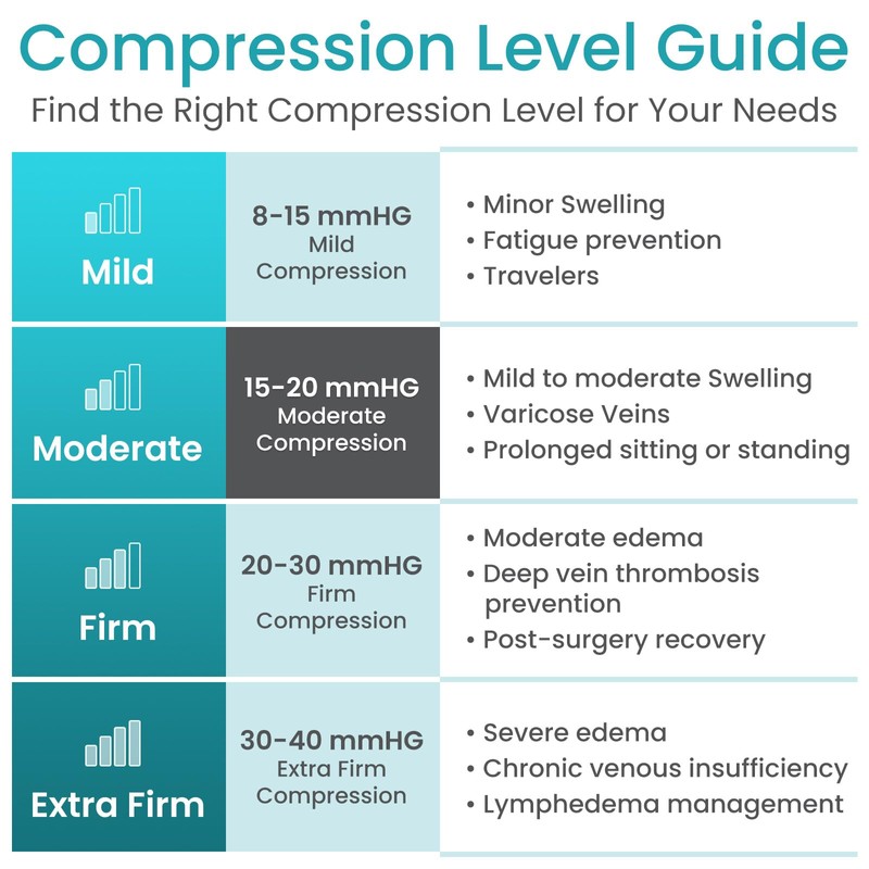 Vive Thigh High Compression Stockings for Women & Men -