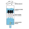 Clearbrook PF2 Fluoride Reduction Elements for Gravity Water Filters, Advanced