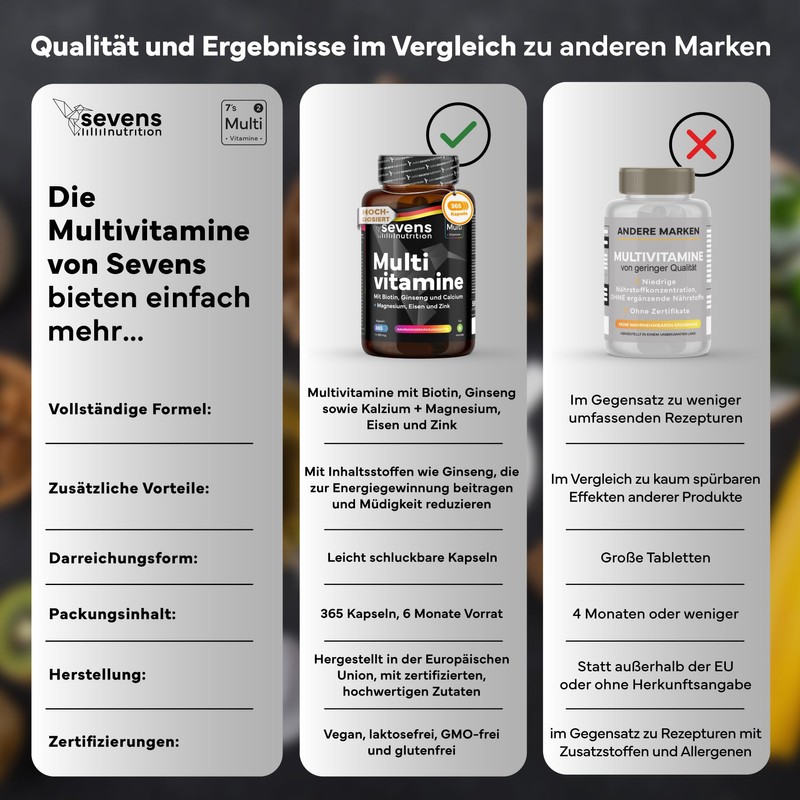 Multivitamin Premium - With 26 Vitamins & Minerals - 6