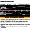 MOTOPOWER MP00205A 12V 800mA Automatic Battery Charger, Maintainer, Trickle and