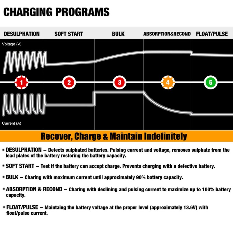 MOTOPOWER MP00205A 12V 800mA Automatic Battery Charger, Maintainer, Trickle and