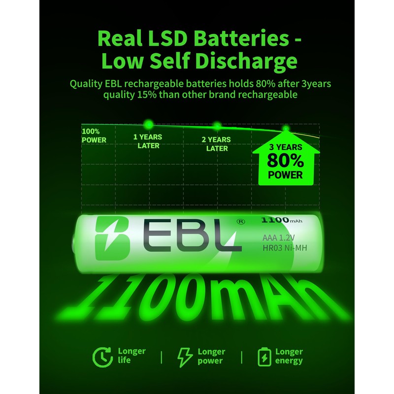 EBL Rechargeable AAA Batteries 1100mAh Ni-MH AAA Rechargeable Batteries 12