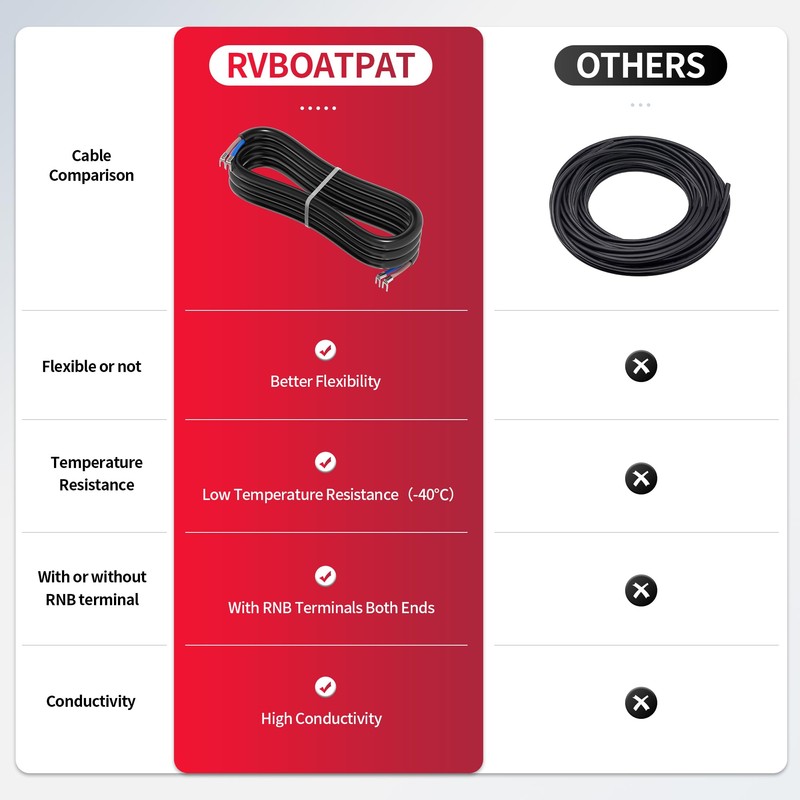 RVBOATPAT 20A 125V AC DPST Waterproof IP66 Inline Power Switch