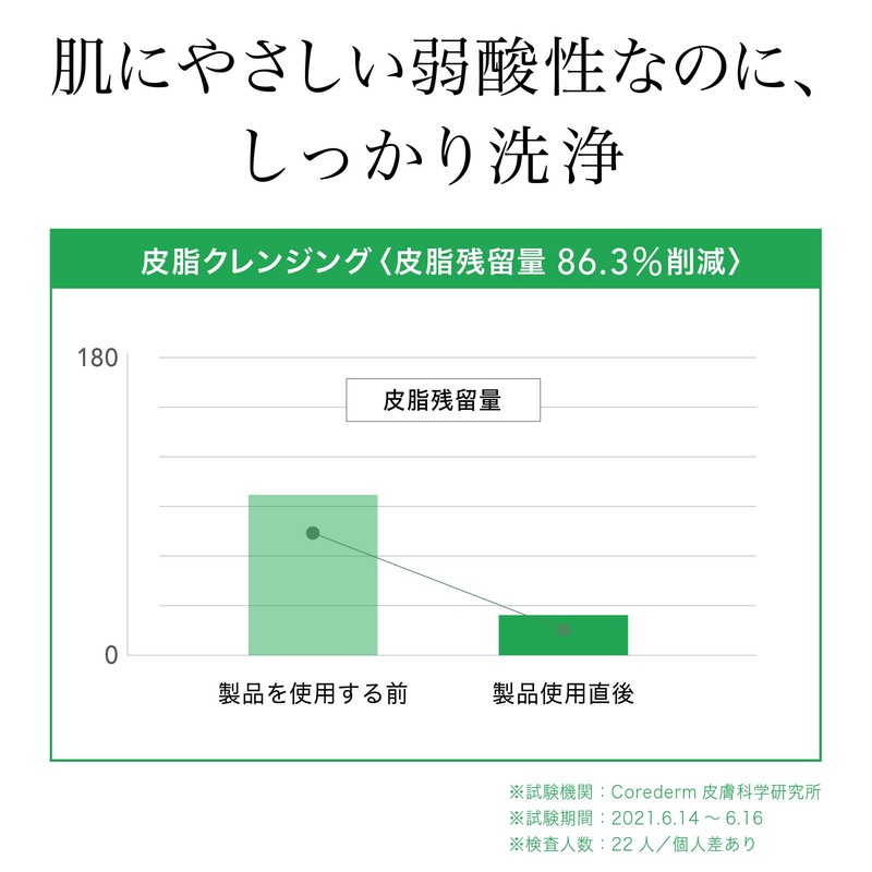 ROUND A'ROUND Green Tea, Moisturizing, Weak Acidity, Foaming Face Wash,