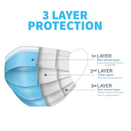 A-Trend Deals 150 mascarillas desechables de color azul, no médico, 3 capas de protección para adultos, adolescentes, personas mayores (150, azul)