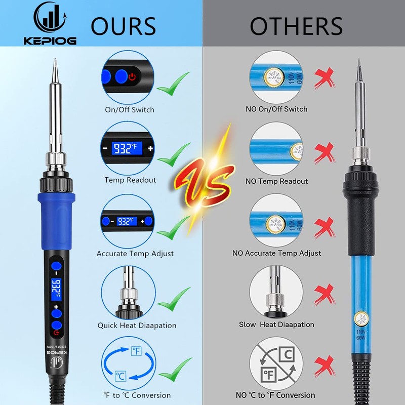 Soldering Iron Kit, 100W High-Power LCD Digital Soldering Iron, Circuit