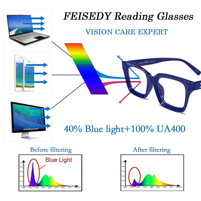 FEISEDY Retro Square Blue Light Blocking Reading Glasses Anti Glare