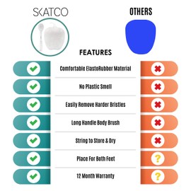 SKATCO No Plastic Smell Comfortable Feet Scrubber with Back Brush