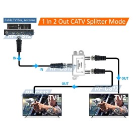 Unbranded/Generic 1 In 2 Out RF Coax Cable Splitter  And 2 In 1 Out RF Coax Cable TV Combiner