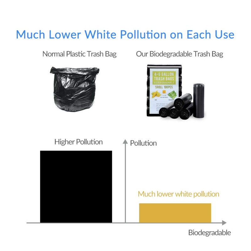 Jaoul Trash Bags 2.6 Gallon, Biodegradable Small Garbage Bags, Recycled