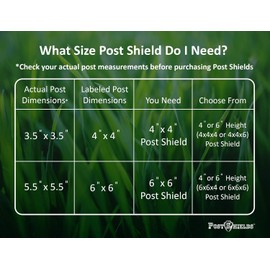 Post Shields Post Protector 6x6 (5.5"x5.5") - 4" H - Protects Your Mailbox, Deck & Fence Posts from Damage by Lawn Maintenance Equipment - Fits Wood & Metal Posts - No Tools, Screws or Nails Needed