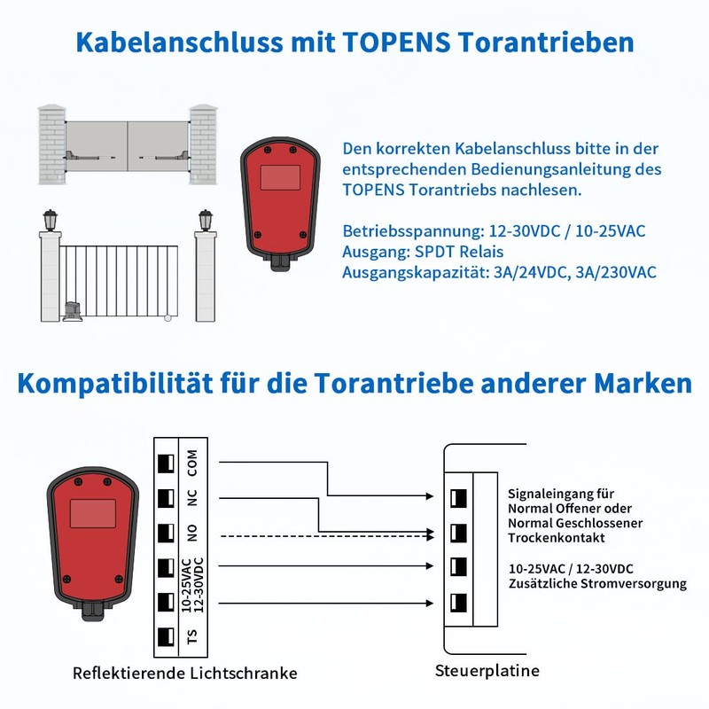 TOPENS TRF3 Reflective Light Barrier, Infrared Sensor System, Driveway Sensor,