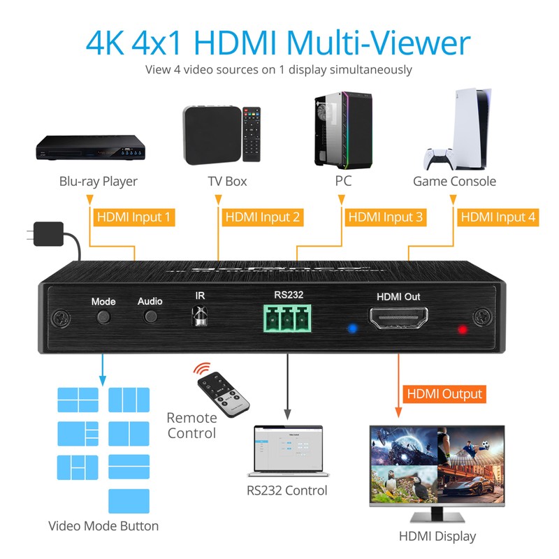 gofanco 4K 4x1 HDMI Multi Viewer (QuadView) with Remote –