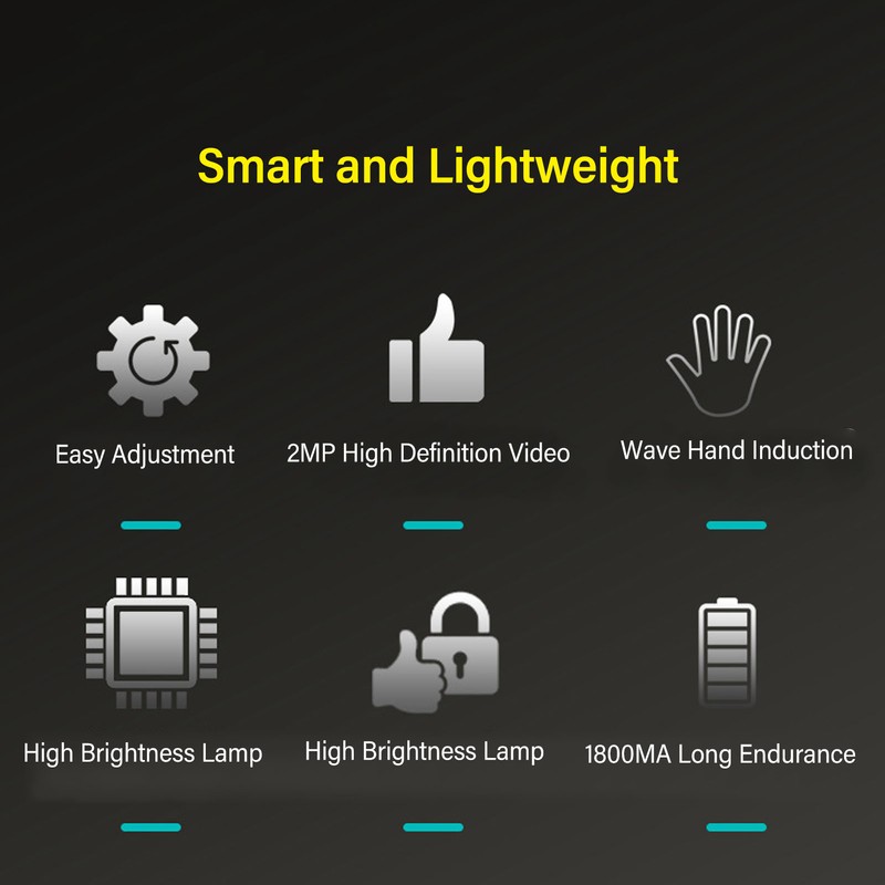 LED Headlamp Camera 2MP 1080P Night Vision IP68 Waterproof Head