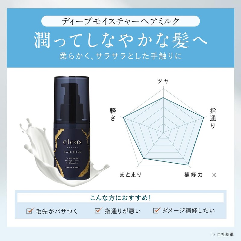 Cleo's Beauté Deep Moisture Hair Milk