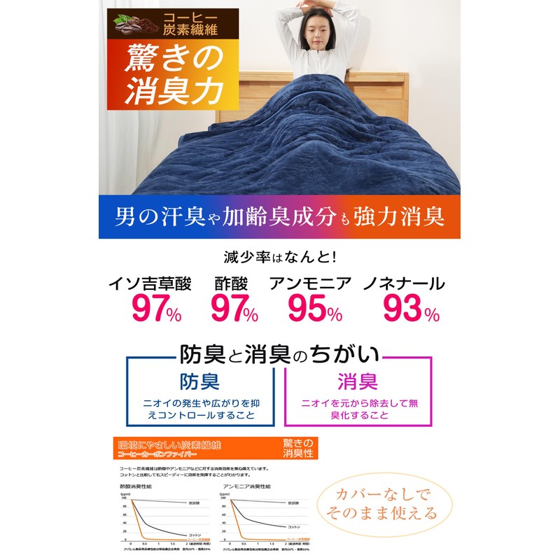RAKU HOME [2025 New Concept! Moisture Warm Technology] Mattress Pad,
