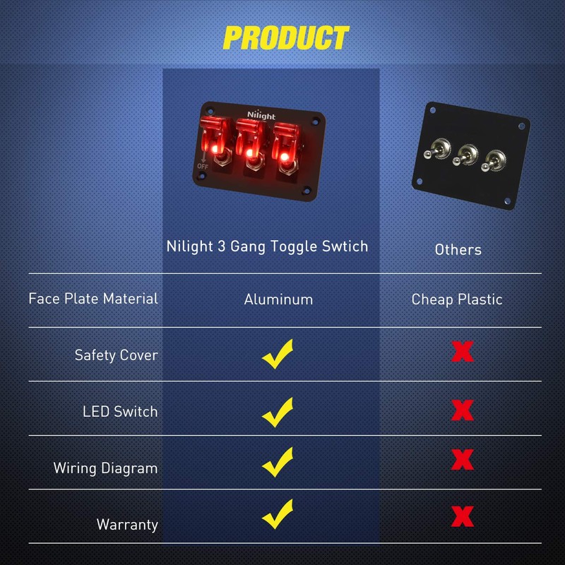 Nilight 3 Gang Toggle Switch 12V Rocker Switch Panel with