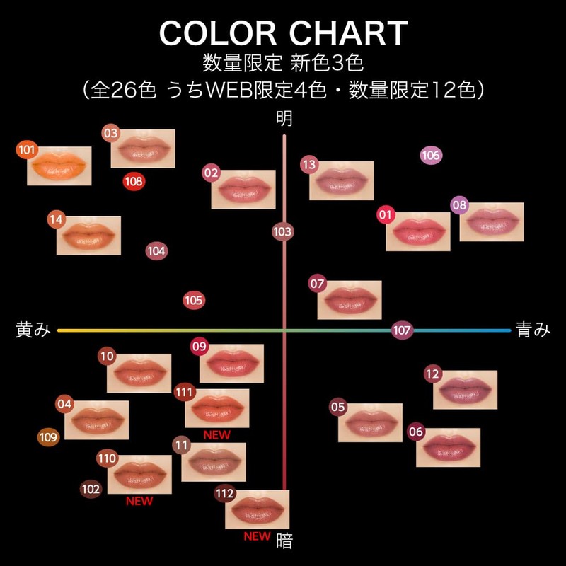 (Old Model) Kate Lip Monster 110