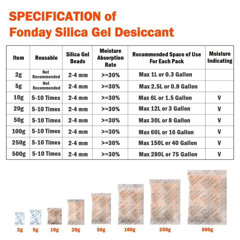 1 Gram 100 Packets Fonday Food Grade Silica Gel Desiccants