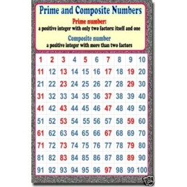 PosterEnvy.com Prime & Composite Numbers MATH Classroom School POSTER